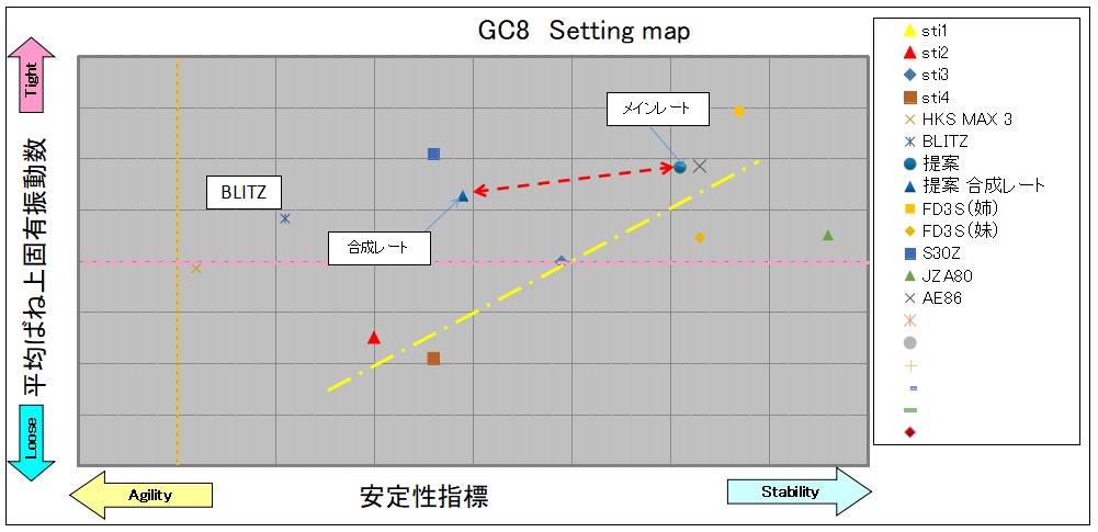 GC8　Setting map F2D